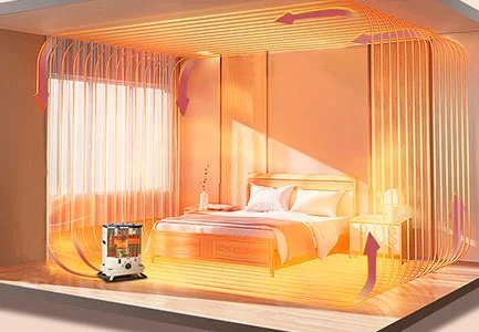 8500 BTU kerosene heater